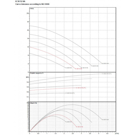 Насос центробежный DAB K 30/12 HA