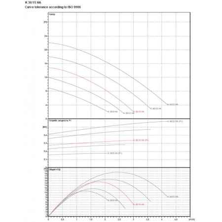 Насос центробежный DAB K 30/15 HA