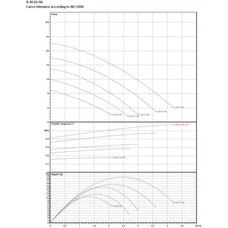 Насос центробежный DAB K 40/22 HA