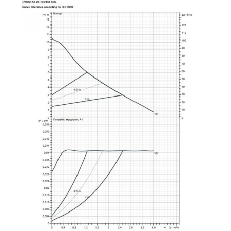 Насос циркуляционный бытовой DAB EVOSTA2 20-105/130 SOL