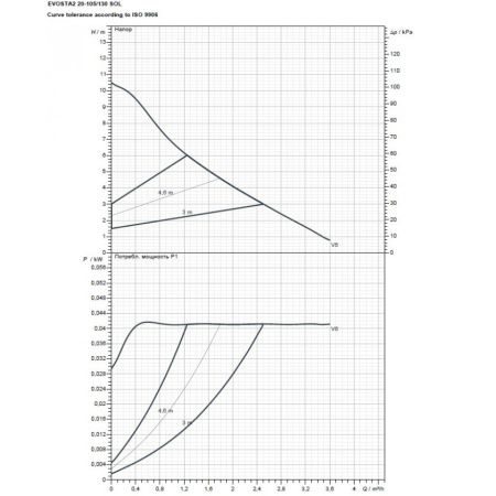 Насос циркуляционный бытовой DAB EVOSTA2 20-105/130 SOL PWM