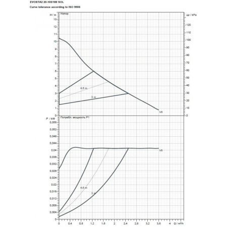 Насос циркуляционный бытовой DAB EVOSTA2 20-105/180 SOL