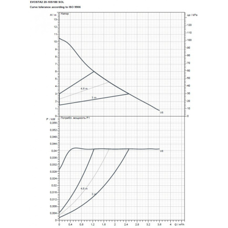 Насос циркуляционный бытовой DAB EVOSTA2 20-105/180 SOL PWM