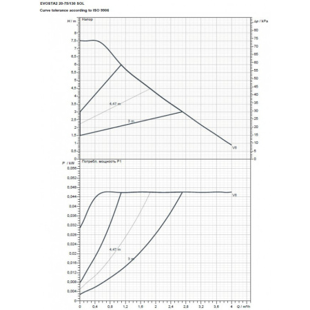 Насос циркуляционный бытовой DAB EVOSTA2 20-75/130 SOL