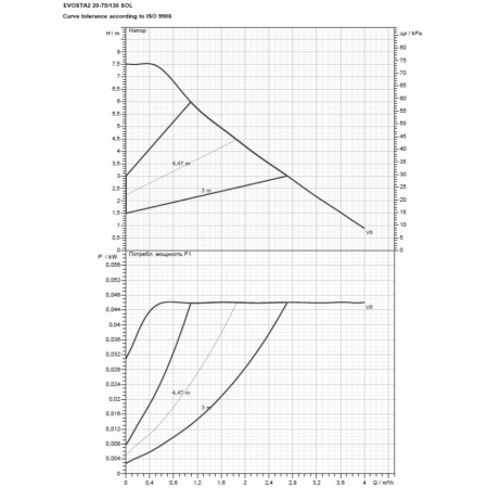 Насос циркуляционный бытовой DAB EVOSTA2 20-75/130 SOL PWM