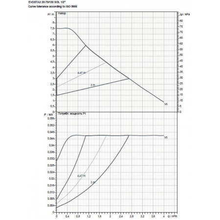 Насос циркуляционный бытовой DAB EVOSTA2 20-75/130 SOL PWM 1/2"