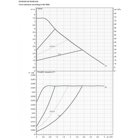 Насос циркуляционный бытовой DAB EVOSTA2 20-75/180 SOL