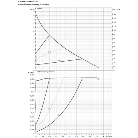 Насос циркуляционный бытовой DAB EVOSTA2 30-145/130 SOL PWM