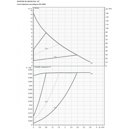 Насос циркуляционный бытовой DAB EVOSTA2 30-145/130 SOL PWM 1/2"
