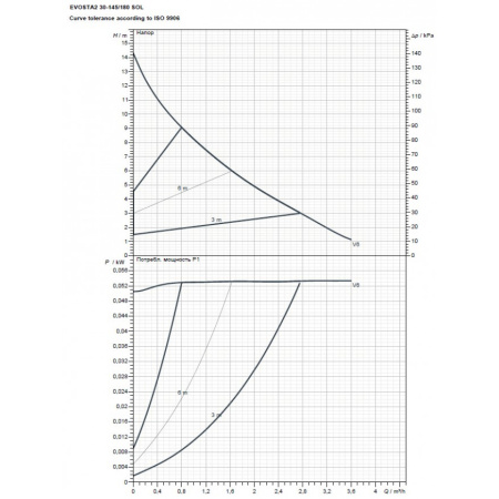 Насос циркуляционный бытовой DAB EVOSTA2 30-145/180 SOL PWM