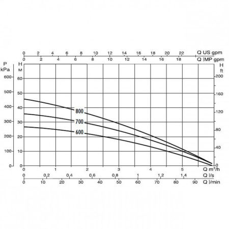 Насос колодезный DAB DIVER 6 - 800 M-A