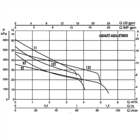 Автоматическая насосная станция DAB AQUAJET-INOX 82 M
