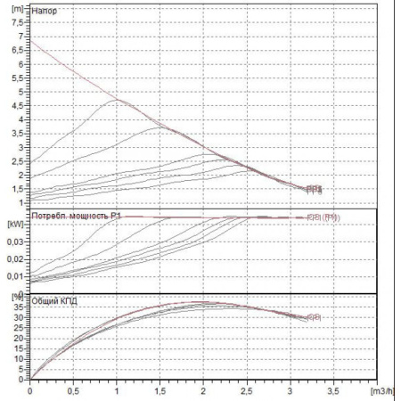 Насос циркуляционный бытовой DAB EVOSTA 40-70/130