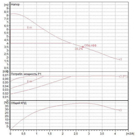 Насос циркуляционный бытовой DAB EVOTRON 80/150 SAN