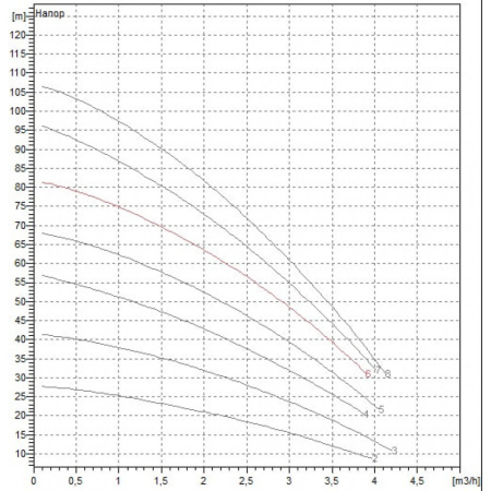 Насос скважинный DAB MICRA HS 302 - 6