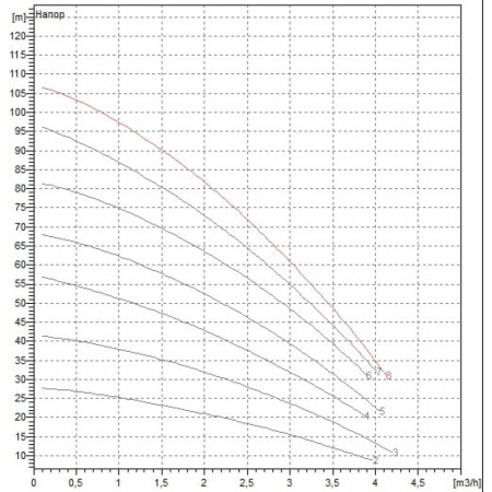 Насос скважинный DAB MICRA HS 302 - 8