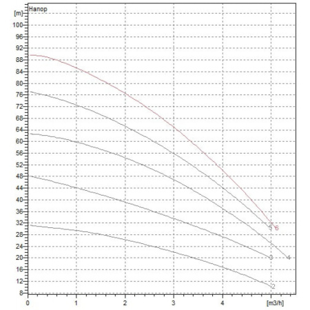 Насос скважинный DAB MICRA HS 303 - 6