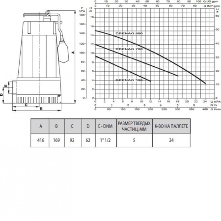 Насос дренажный DAB Drenag 900 M-A
