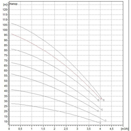 Насос скважинный DAB MICRA HS 302 - 7