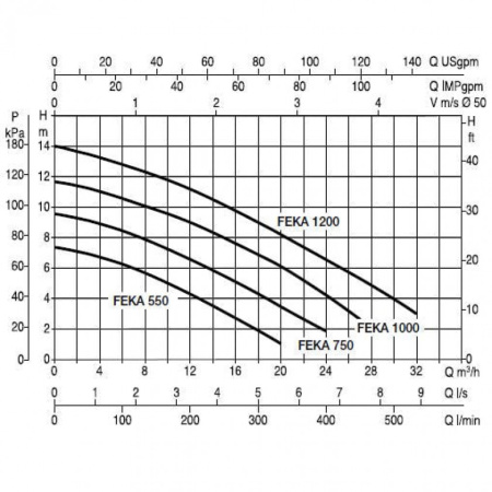 Насос фекальный DAB FEKA VX 1000 T-NA