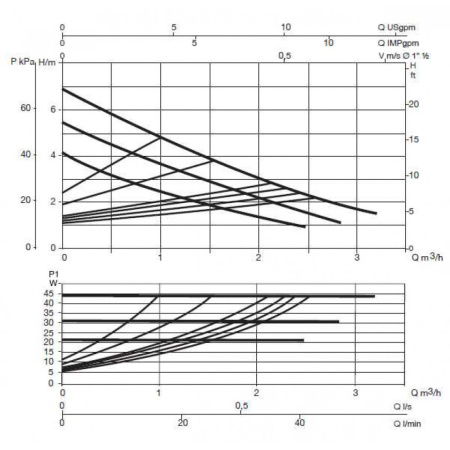 Насос циркуляционный бытовой DAB EVOSTA 40-70/130 1/2