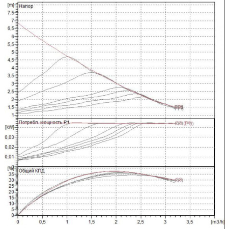 Насос циркуляционный бытовой DAB EVOSTA 40-70/130 1/2