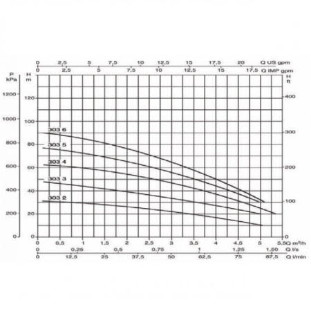 Насос скважинный DAB MICRA HS 303-4
