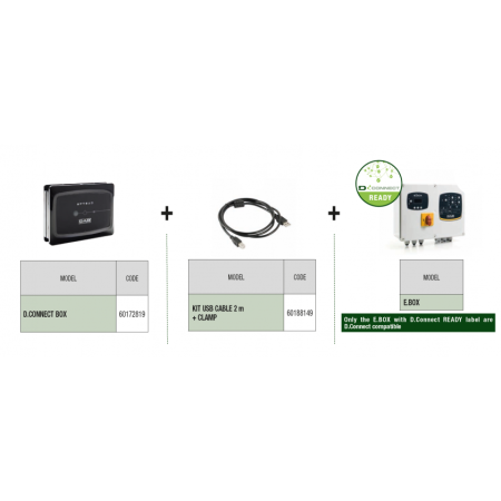 Кабель DAB USB для соединения D.Connect Box и шкафов управления E.Box 2м