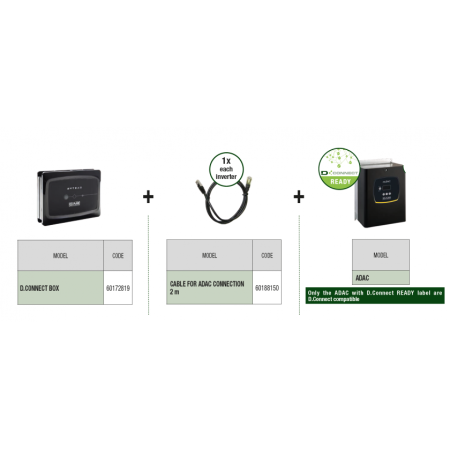 Кабель DAB для соединения D.Connect Box и блоков управления ADAC