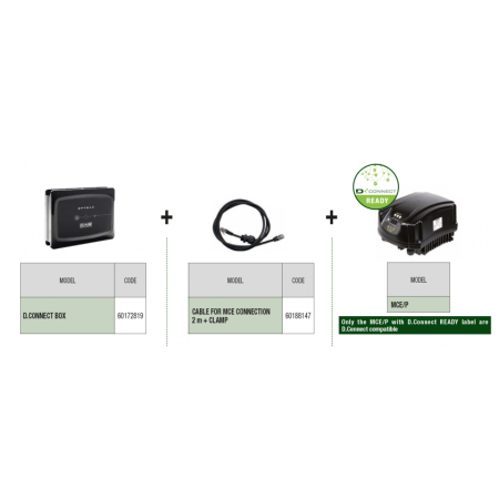 Кабель DAB для соединения D.Connect Box и блоков управления MCE/P 2м