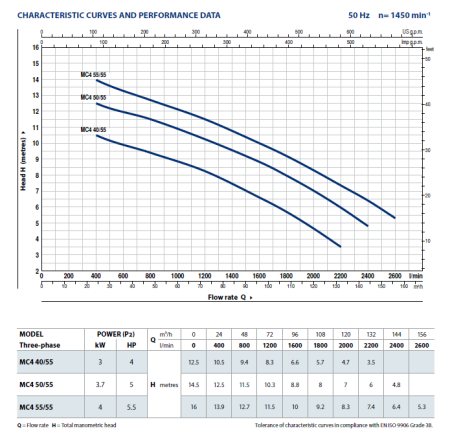 Фекальный насос Pedrollo MC4 55/55
