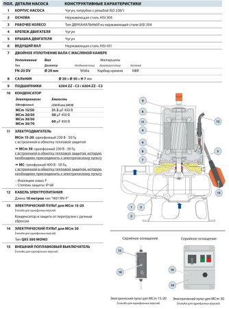 Фекальный насос Pedrollo MCm 30/50