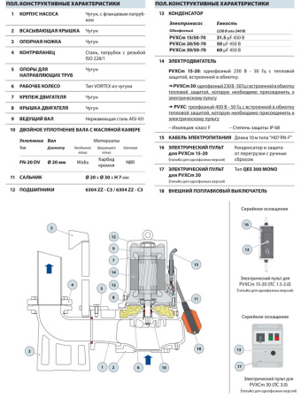 Фекальный насос Pedrollo VXC-F 20/50 (PVXC 20/50)