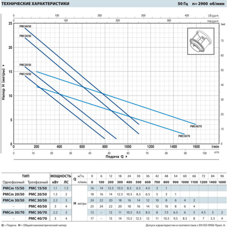 Фекальный насос Pedrollo MC-F 40/50 (PMC 40/50)