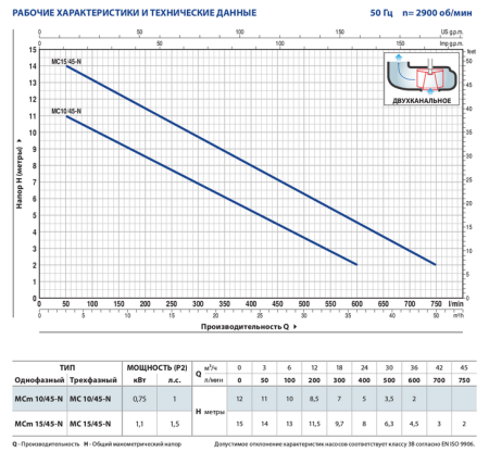 Фекальный насос Pedrollo MC 10/45 -N каб. 10 м