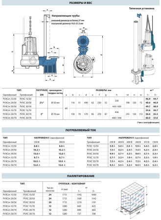 Фекальный насос Pedrollo PVXC 15/60