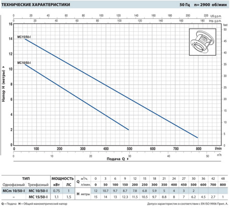 Фекальный насос Pedrollo BC 10/50-ST (MC 10/50-I) 10 м