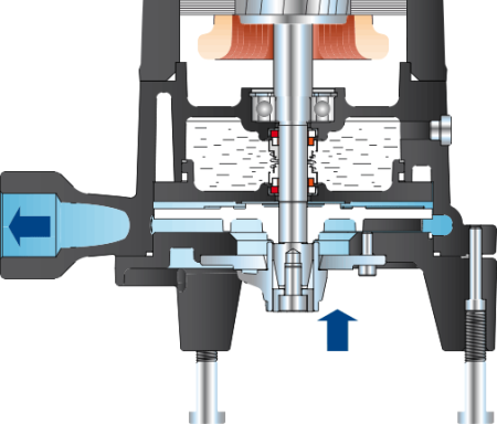 Фекальный насос Pedrollo с режущим механизмом TRITUS TRm 0.75