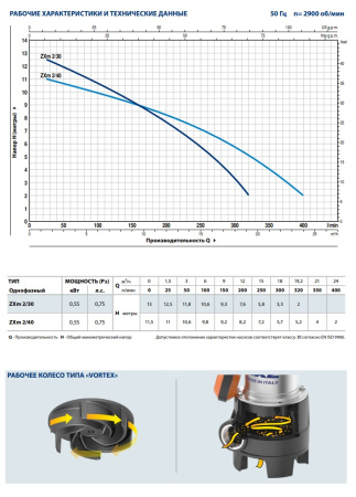 Фекальный насос Pedrollo ZXm 2/30