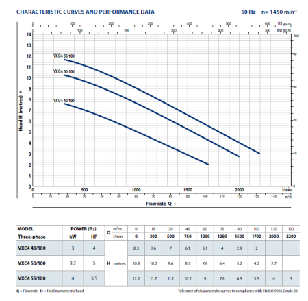 4-полюсной фекальный насос Pedrollo VXC-4 40/100