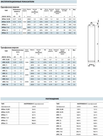 Электродвигатель Franklin 4FKm 0,5 (0,37 кВт, 220 В)