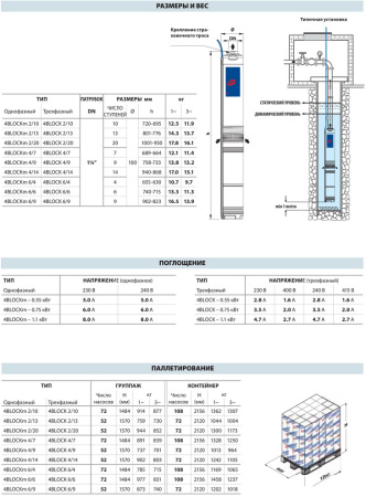 Скважинный насос Pedrollo 4BLOCKm 6/4