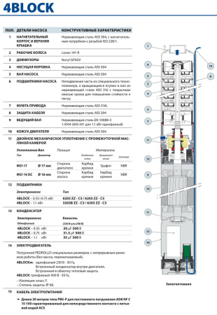 Скважинный насос Pedrollo 4BLOCKm 6/4