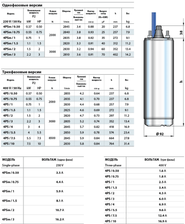 Электродвигатель Pedrollo 4PS 3 (2,2 кВт, 380 В)