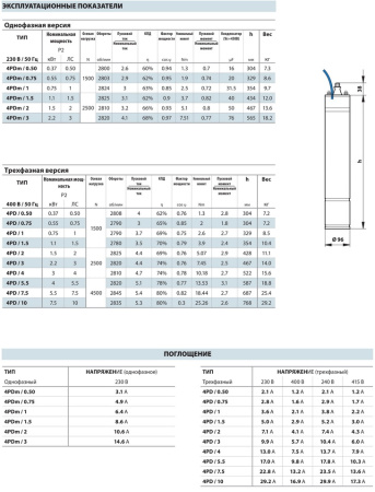 Электродвигатель Pedrollo 4PDm 0,75 (0,55 кВт, 220 В)