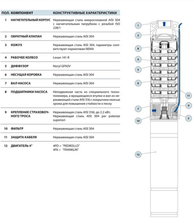 Скважинный насос Pedrollo 4 SRm 4/ 7-PD