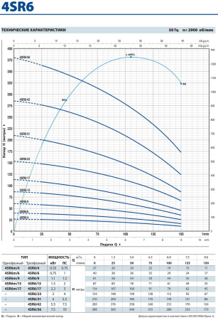 Скважинный насос Pedrollo 4 SR 6/ 4-PD