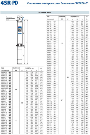 Скважинный насос Pedrollo