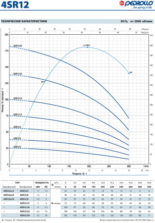 Скважинный насос Pedrollo 4 SR 12/12-PD