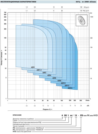 Скважинный насос Pedrollo 4 SR 15/24-PD